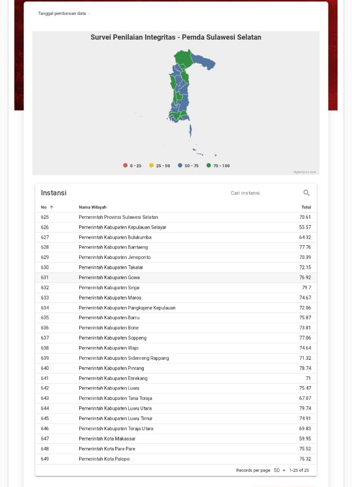 KPK Rilis Survei Penilaian Integritas 2021, Makassar Terbawah 